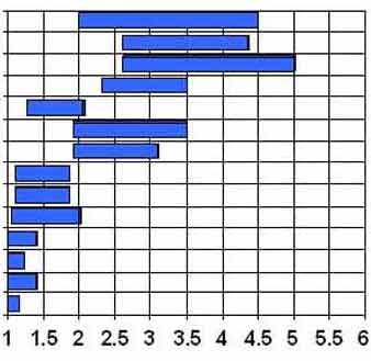 table2