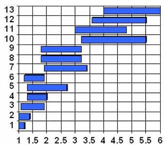 table3